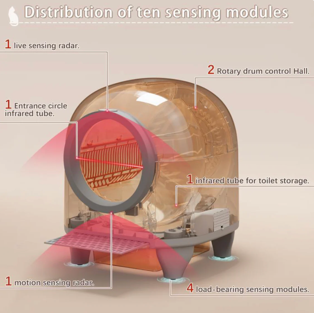 Warcat Smart Cat Litter Box – Self-Cleaning & Odor-Free